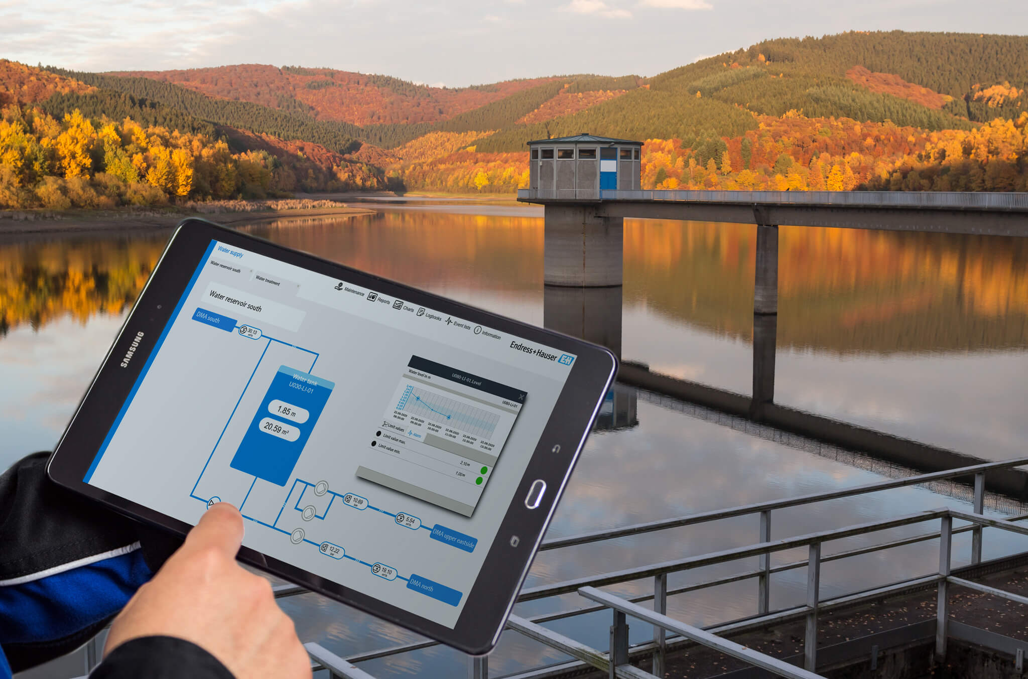 netilion water network insights