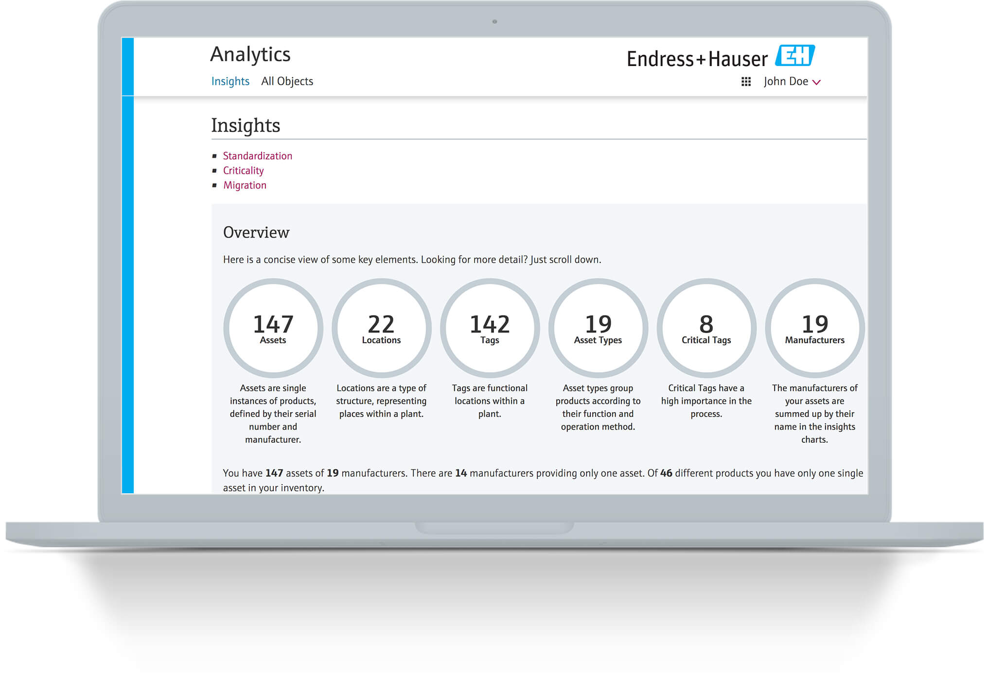 Netilion Analytics