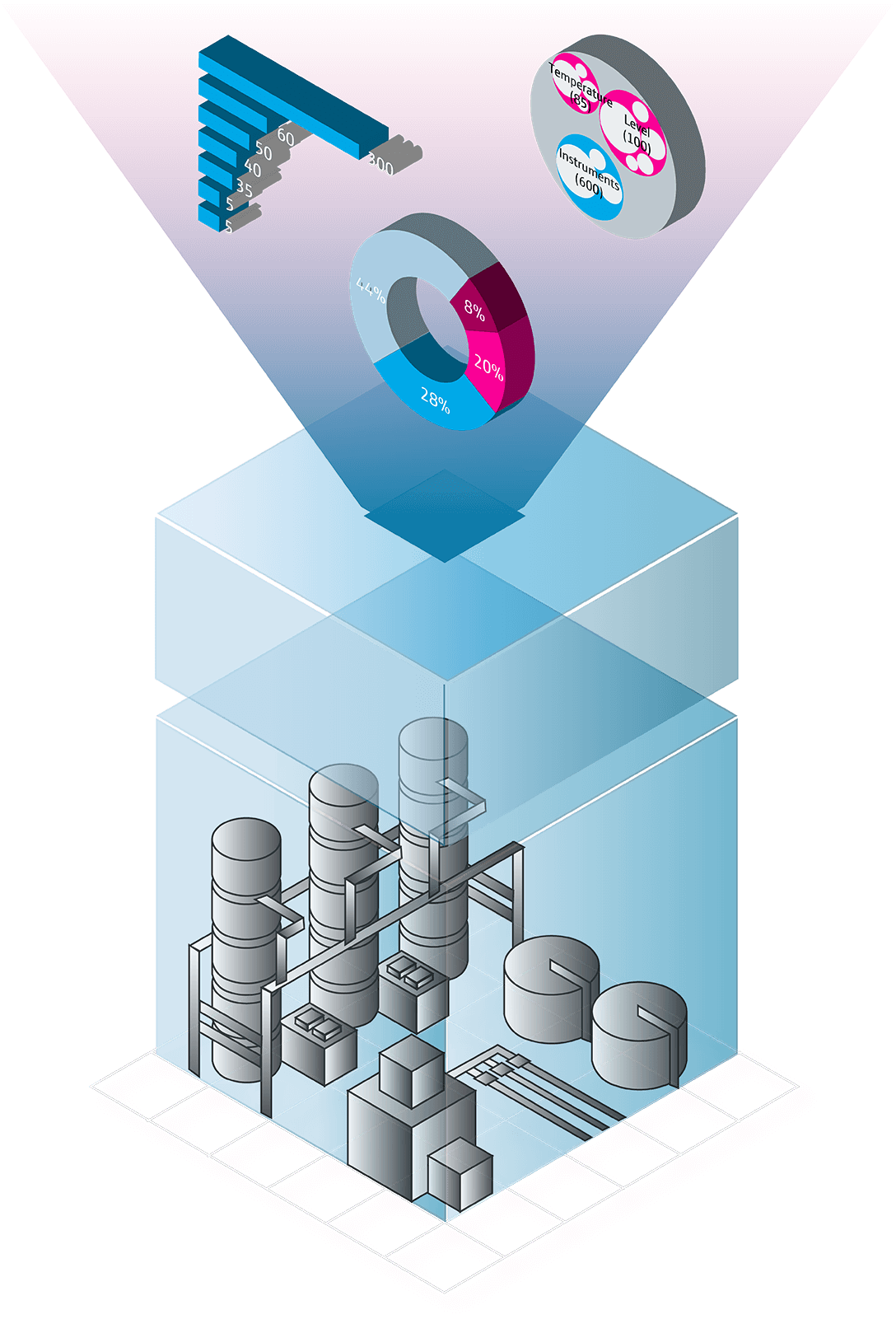 Netilion Analytics