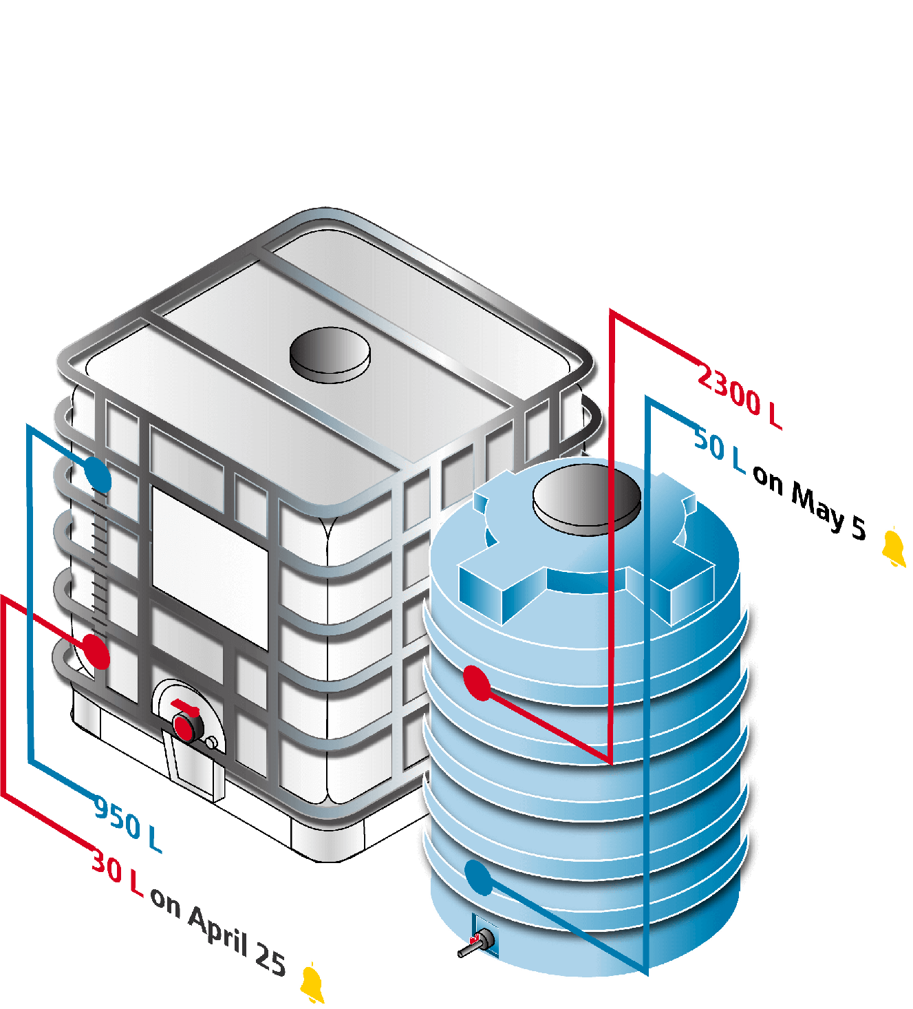 Netilion Inventory